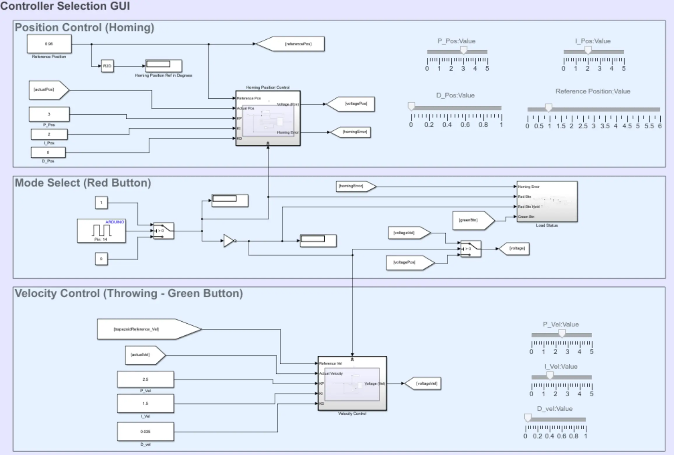 Simulink GUI